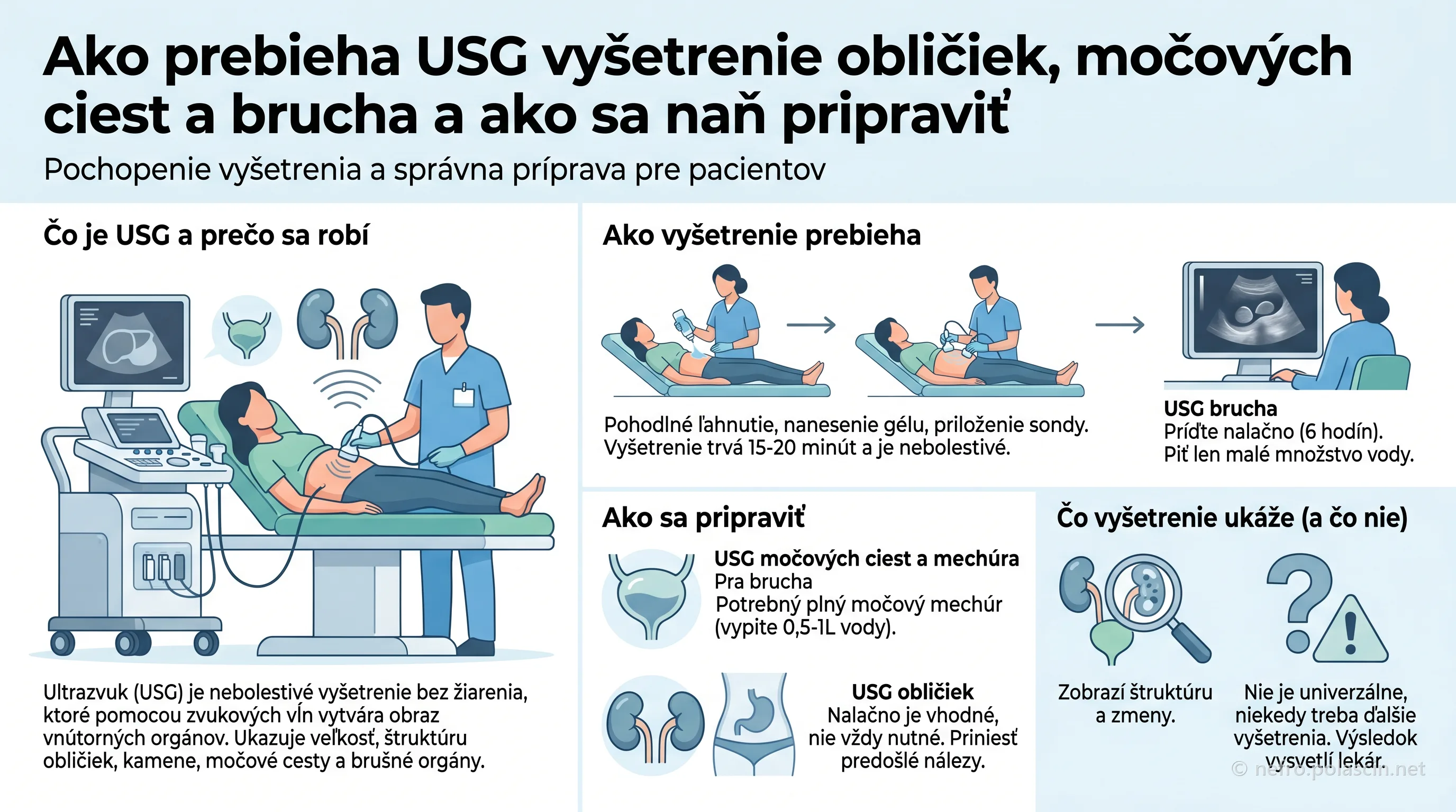 Infografika: USG vyšetrenie obličiek, močových ciest a brucha a príprava naň