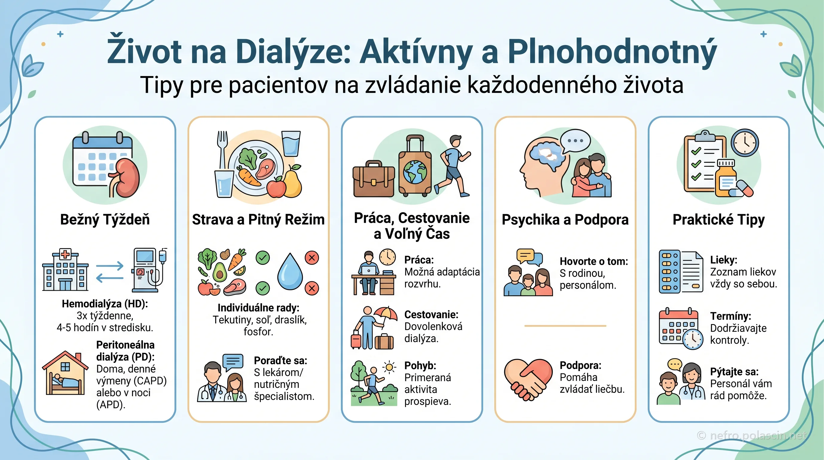 Infografika: život na dialýze — bežný týždeň, strava a pitný režim, práca, cestovanie, psychika a praktické tipy